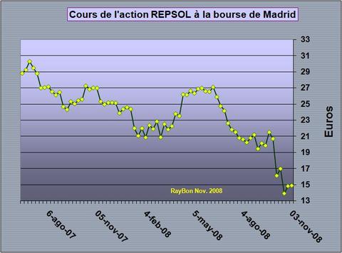 Repsolcours200811