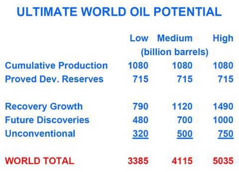 Ressourcesultimesrichardnehring2008