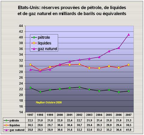 Rservesusgazliquides2007