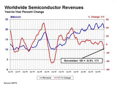 Semiconducteurs200811
