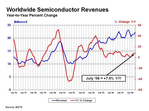 Semiconducteurssia