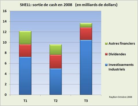 Shellcash2008t3