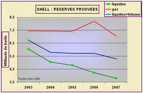 Shellreserves