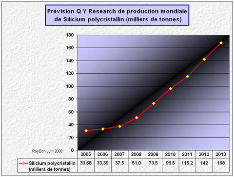 Silicium2007_2