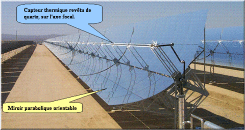 Solaireconcentrationparabolique