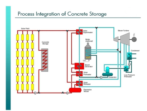 Stockagenergiecimentb_4