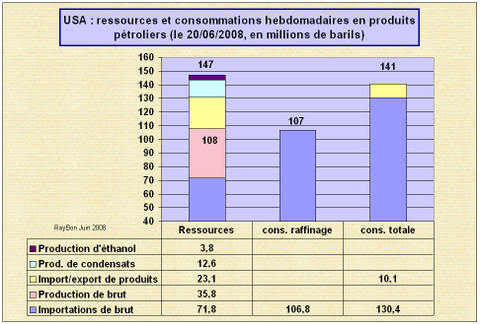 Stocks_hebdo20080620