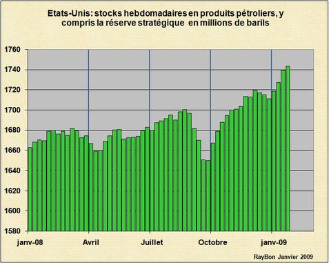 Stockshebdous200901_2