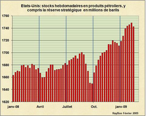 Stocksproduitsus200902
