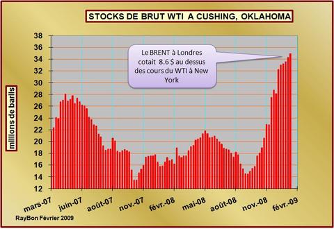 Stockswticushing200902