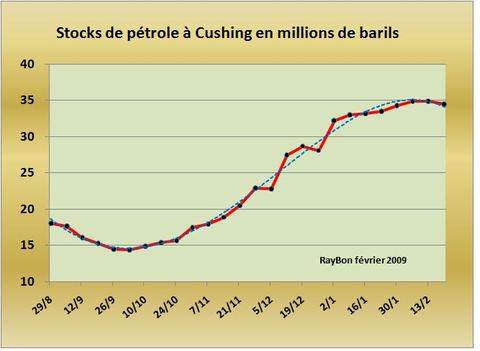 Stockswticushing200902