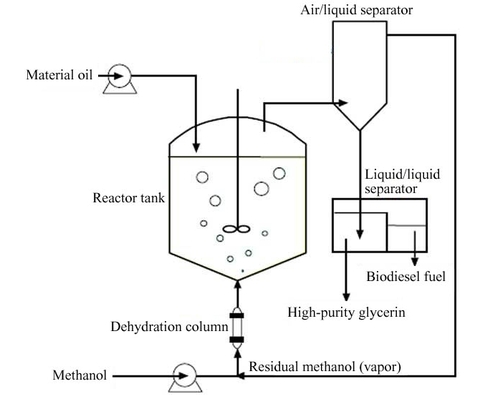 Superheatedmethanol_2