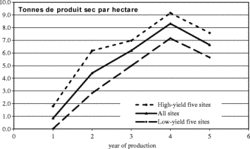 Switchgrassharvest_2