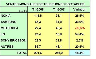 Telephonesmonde_2
