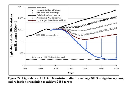 Thse2008lutseycalifornie
