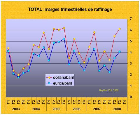 Totalmargesraffinage