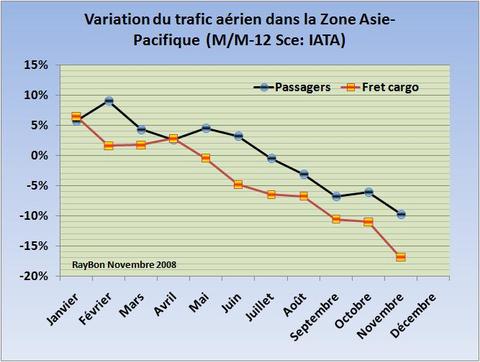 Traficaerienasie200811