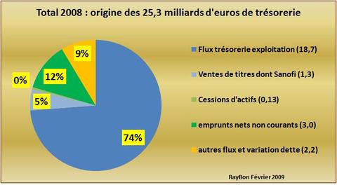 Trsorerieorigine2008