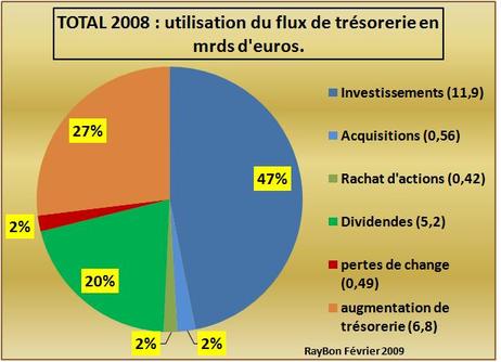 Trsorerieutilisation2008_2