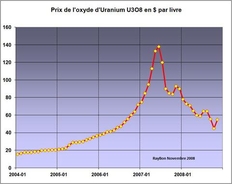 Uraniumcours_200811_2
