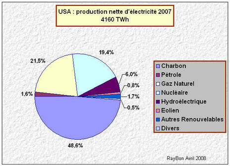 Usaelectricit2007_3