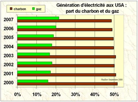 Usaelectricit2007b