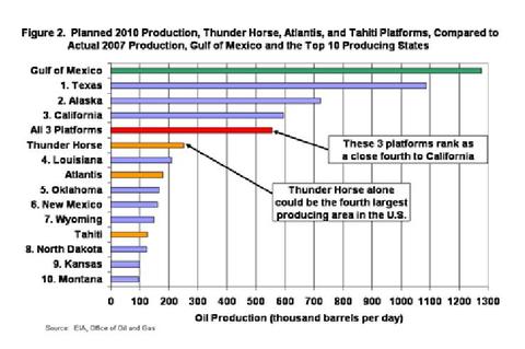 Usapetrolegolfemexique_3