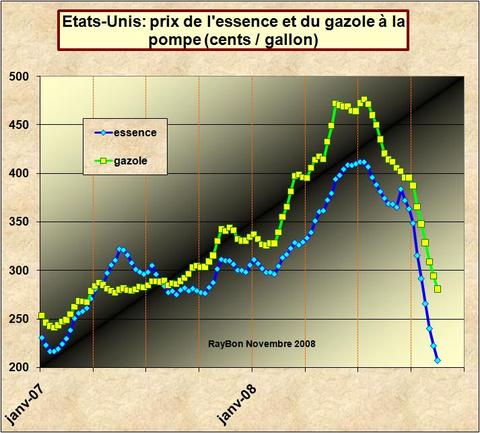Usaprixessence200811