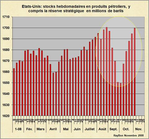 Usastockshebdo200810