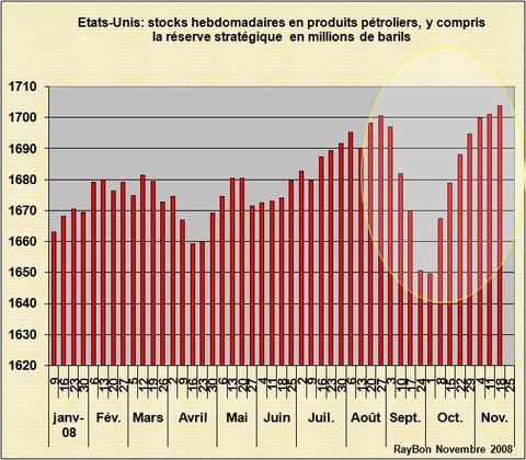 Usastockshebdo200811