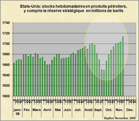 Usastockshebdo200811