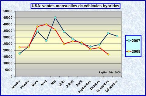 Usaventeshybrides200811