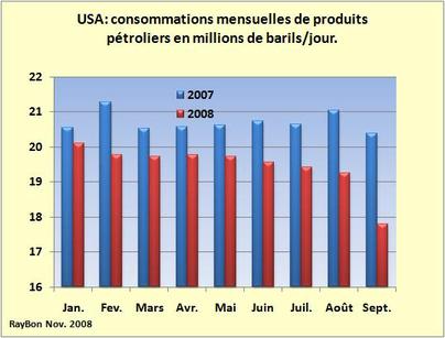 Usconsoptroliers200809