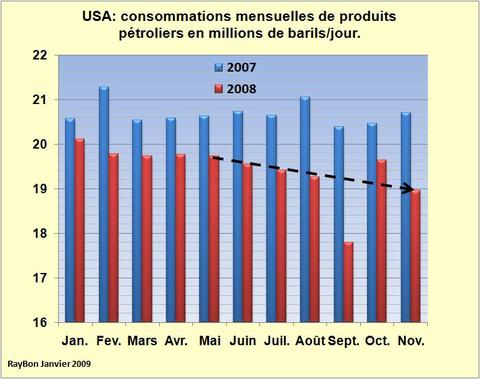 Usconsoptroliers200811