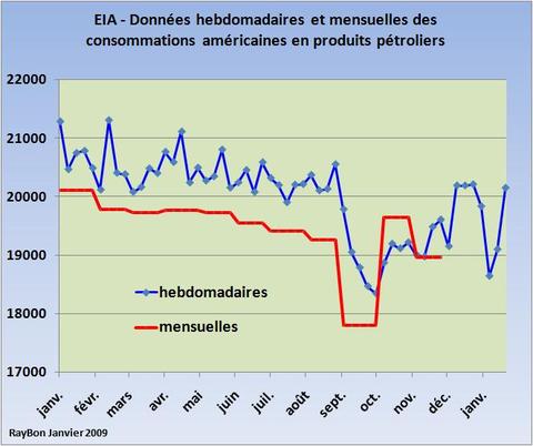Usconsoptroliershebdo200901