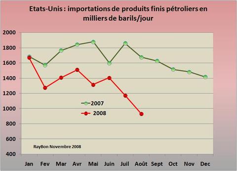 Usimportsraffines20088