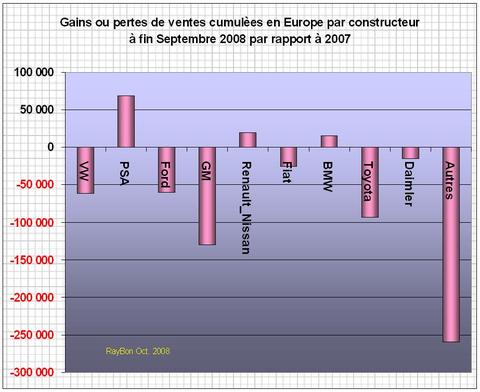 Vehiculeseurope200809