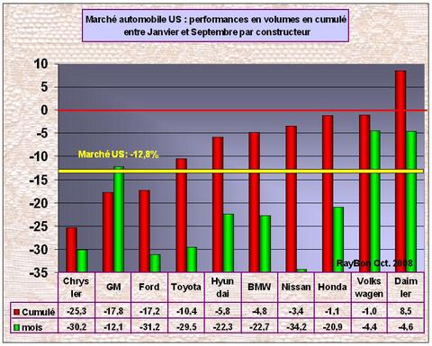 Ventesvehiculesusa200809_2