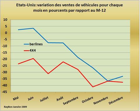 Ventesvhicules200812