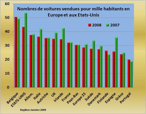 Ventesvoitures20082007