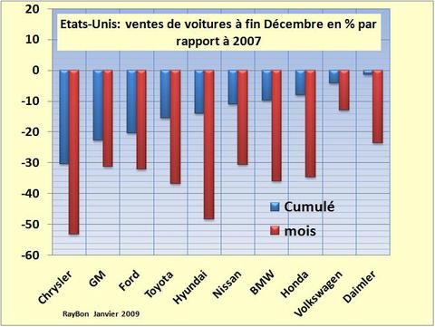 Ventesvoituresus2008_12