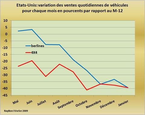 Ventesvoituresus200901