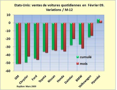 Ventesvoituresus200902