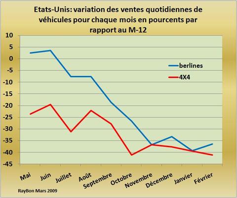 Ventesvoituresus200902b