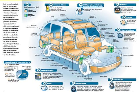 Voiturerecyclage