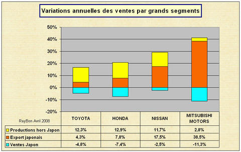 Voituresjaponprogression