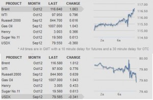 Brent-dollar-Sept-2012