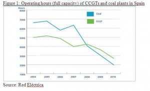 operatig hours Spain