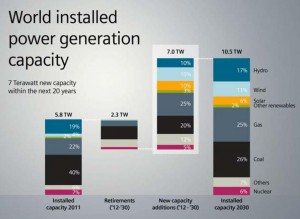 Siemens-world-power-generation-2011-2030