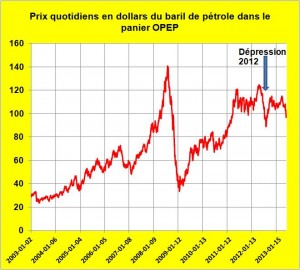 pétrole-OPEC-2003-2013